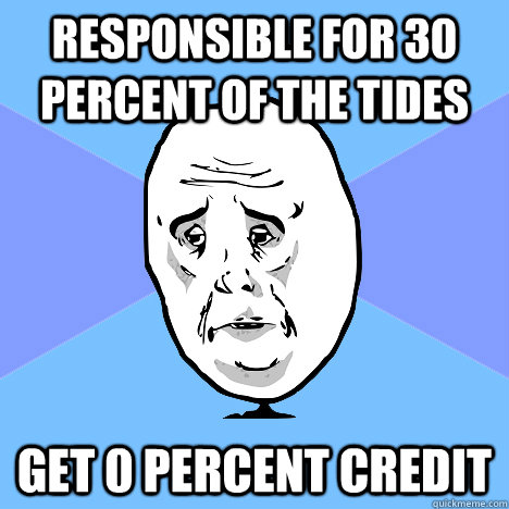responsible for 30 percent of the tides get 0 percent credit - Okay Guy