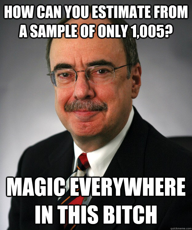 how can you estimate from a sample of only 1005 magic ever -
