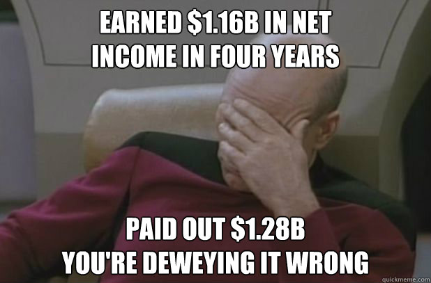 earned 116b in net income in four years paid out 128b - face palm