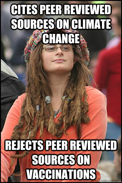 cites peer reviewed sources on climate change rejects peer r - College Liberal