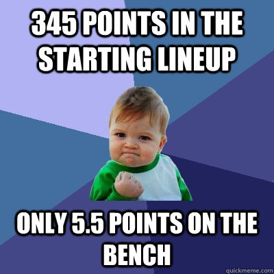 345 points in the starting lineup only 55 points on the ben - Success Kid