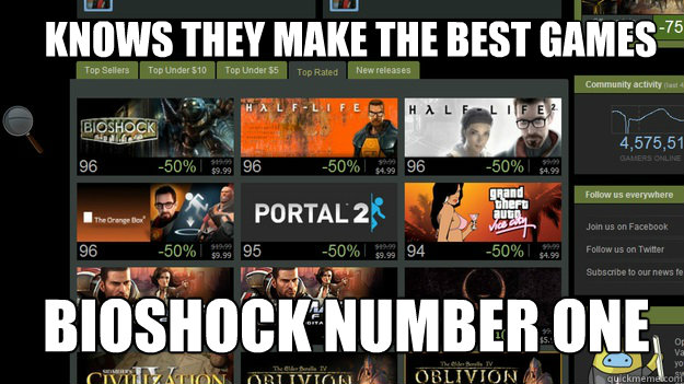 knows they make the best games bioshock number one - GoodGuyValve