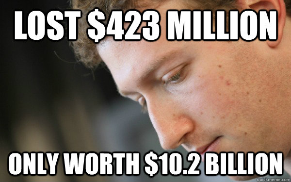 lost 423 million only worth 102 billion -