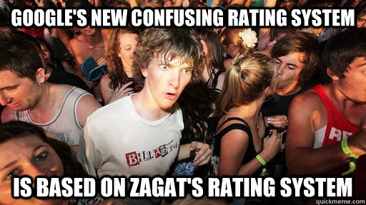 googles new confusing rating system is based on zagats rat - Sudden Clarity Clarence Neopet