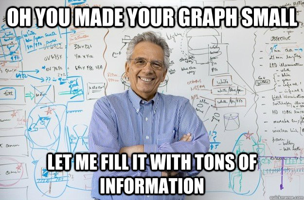 oh you made your graph small let me fill it with tons of in - Engineering Professor