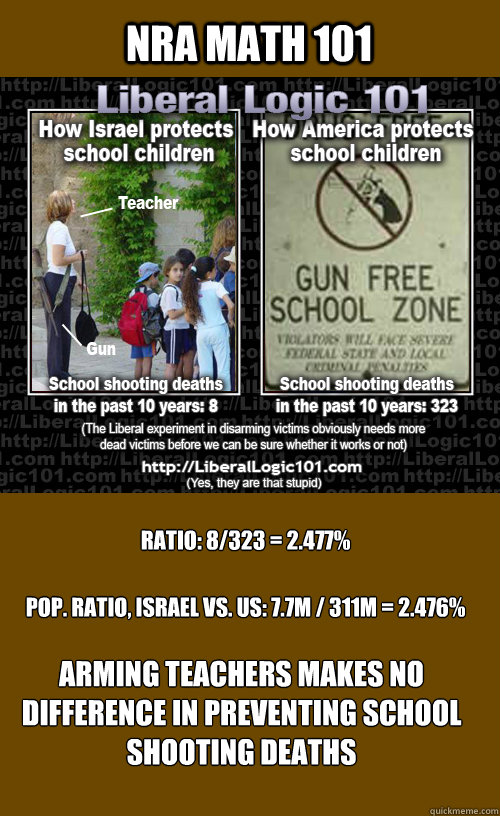nra math 101 ratio 8323 2477 pop ratio israel vs us - nra math 101