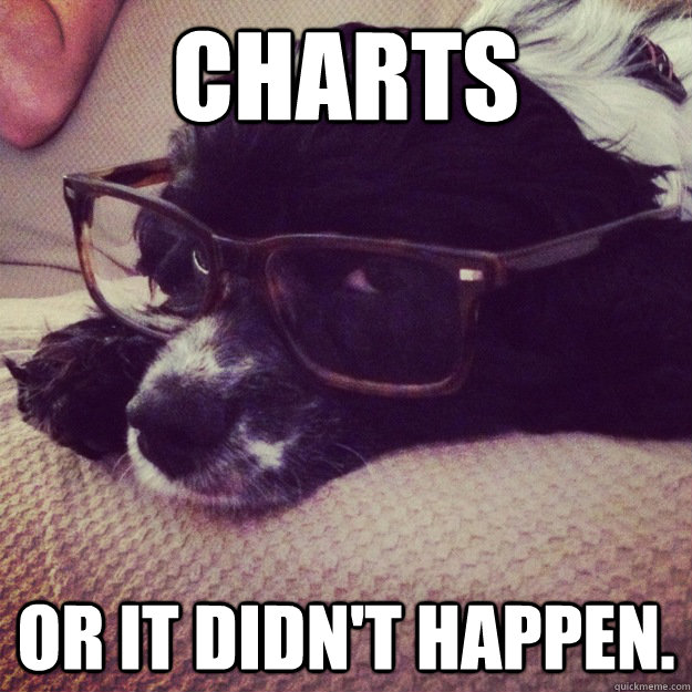 charts or it didnt happen - Wonk Dog