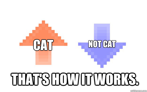 thats how it works cat not cat - upvote and downvote