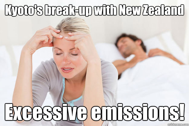 kyotos breakup with new zealand excessive emissions - Kyoto New Zealand break-up