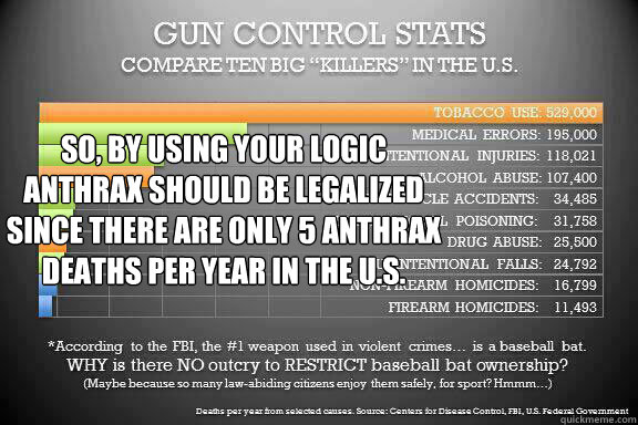 so by using your logic anthrax should be legalized since th - Scumbag Baseball Bats