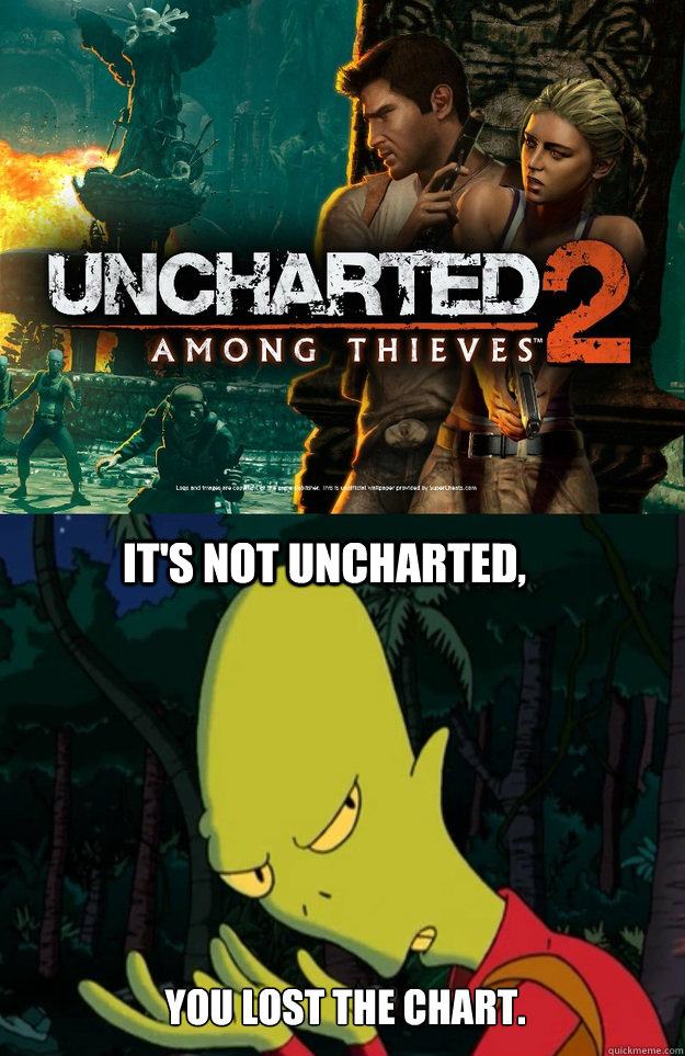 its not uncharted you lost the chart - Kif