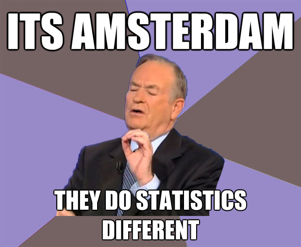 its amsterdam they do statistics different - Bill O Reilly