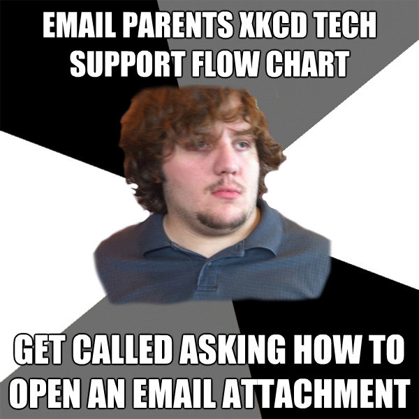 email parents xkcd tech support flow chart get called asking - Family Tech Support Guy